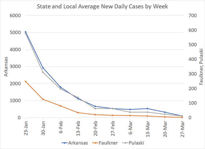/uploadedimages/News/News_Releases/20220408-4 Average Cases per week.png